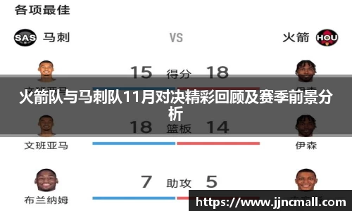 火箭队与马刺队11月对决精彩回顾及赛季前景分析