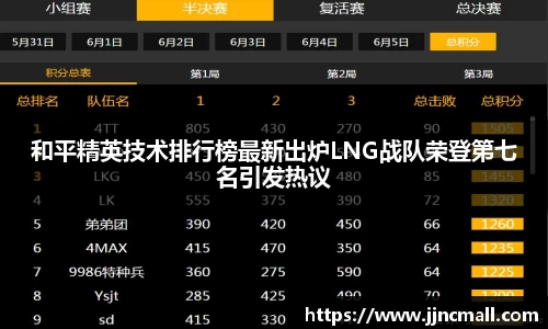 和平精英技术排行榜最新出炉LNG战队荣登第七名引发热议